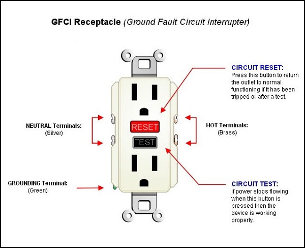 Ground Fault Circuit Interrupters