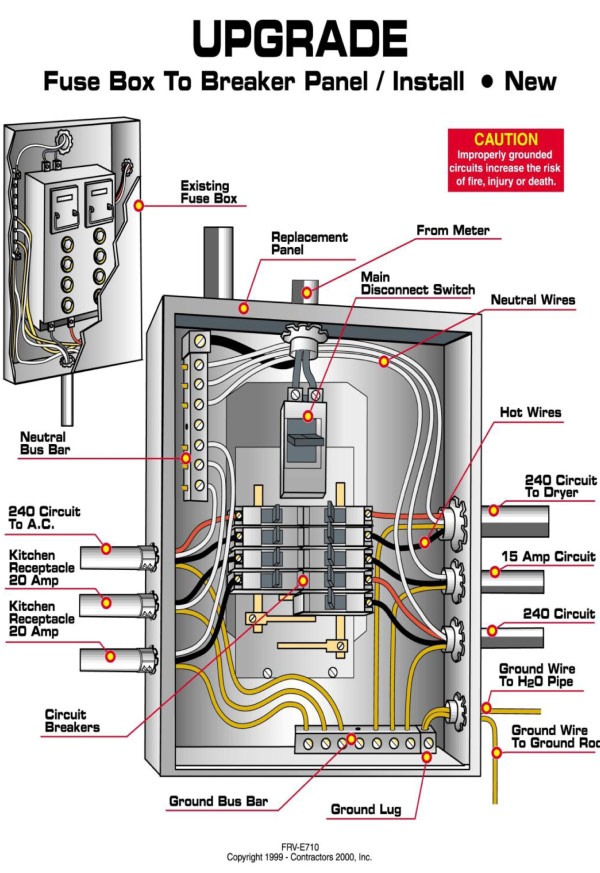 Electrical - Main Service Panel Upgrades & Circuit Breakers