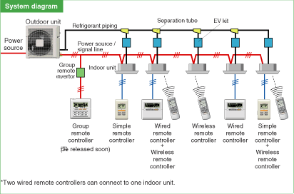 VRF Technology