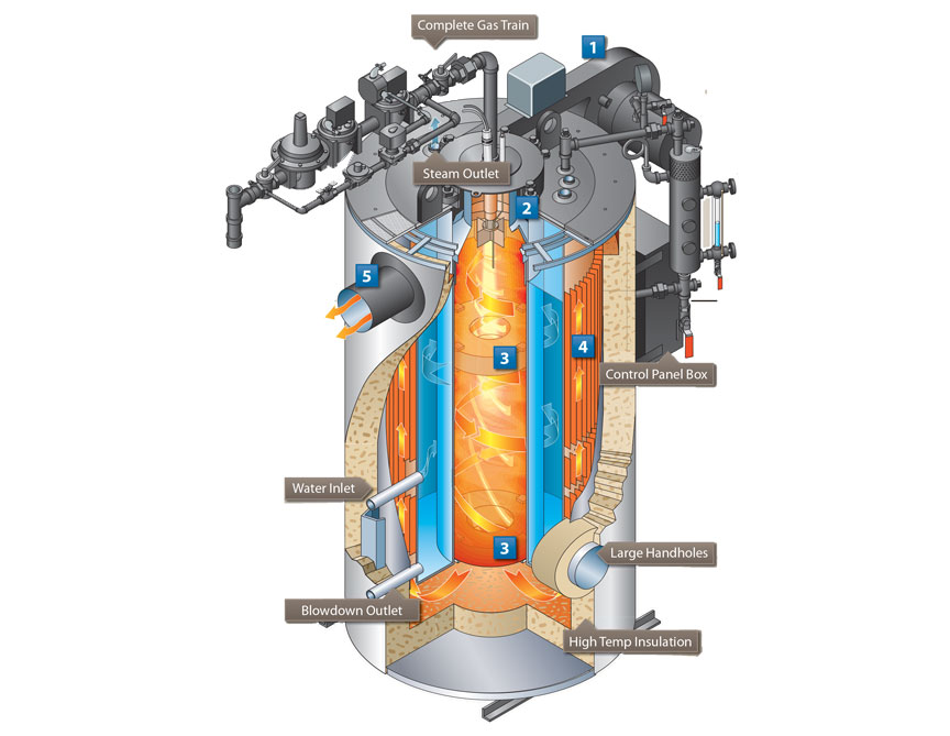 Boilers Repair, Maintenance & Installation