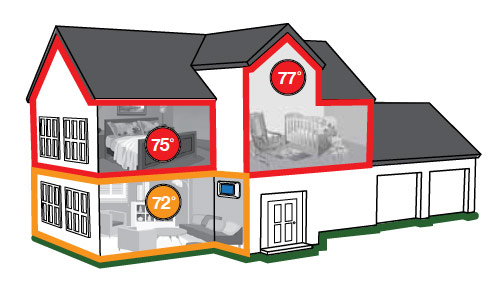 Solve Uneven Temperatures in Home