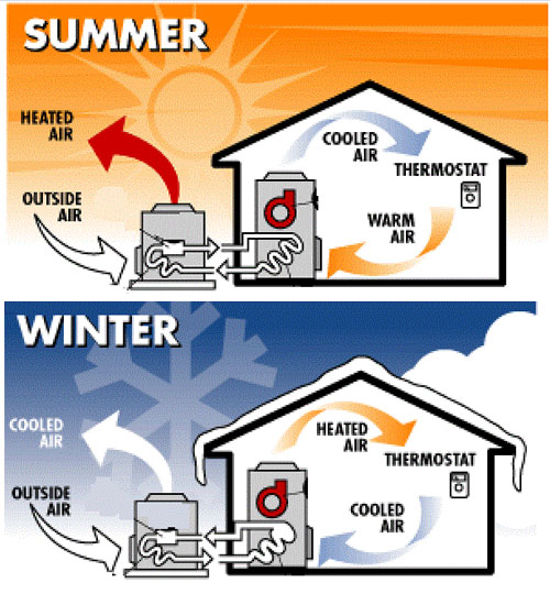 Heat Pump System Installation